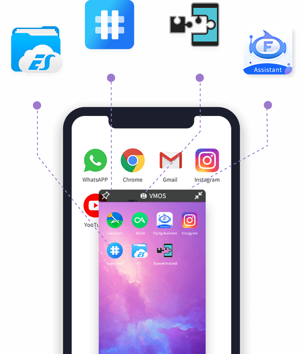 VMOS Virtual Machine Operating System - Double Your Android System